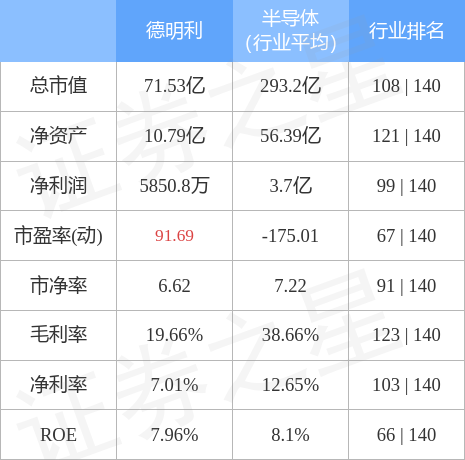 异动快报：德明利（001309）4月10日10点15分触及涨停板