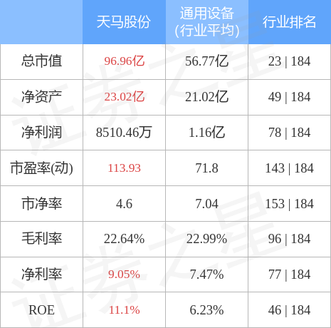 异动快报：天马股份（002122）4月10日9点51分触及涨停板