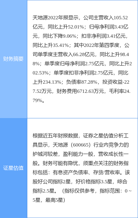 异动快报：天地源（600665）4月11日11点29分触及涨停板