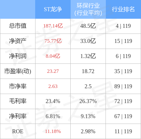 异动快报：ST龙净（600388）4月11日13点24分触及跌停板