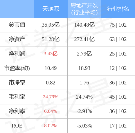 异动快报：天地源（600665）4月11日11点29分触及涨停板