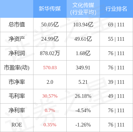 异动快报：新华传媒（600825）4月11日10点44分触及涨停板