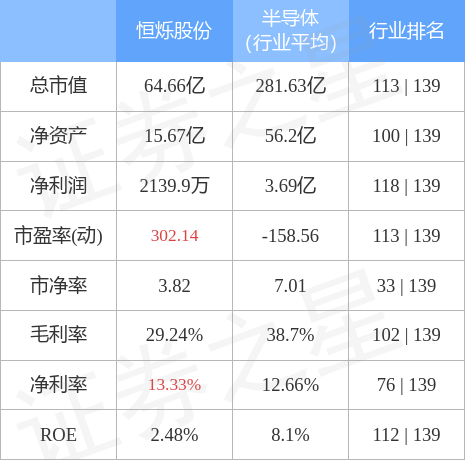 异动快报：恒烁股份（688416）4月11日9点50分触及涨停板