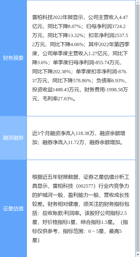 异动快报：雷柏科技（002577）4月12日9点25分触及涨停板