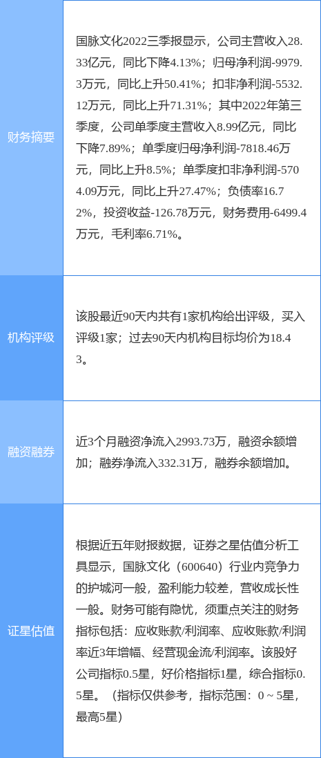 异动快报：国脉文化（600640）4月12日11点26分触及涨停板