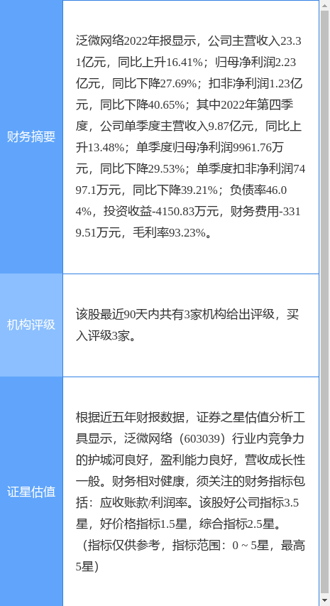 异动快报：泛微网络（603039）4月12日13点0分触及涨停板