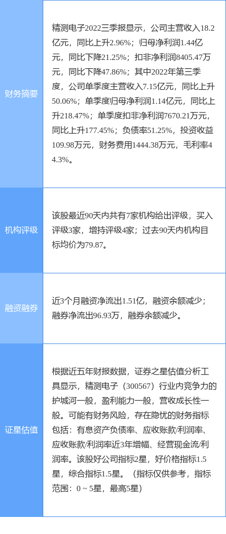 异动快报：精测电子（300567）4月12日13点3分触及涨停板