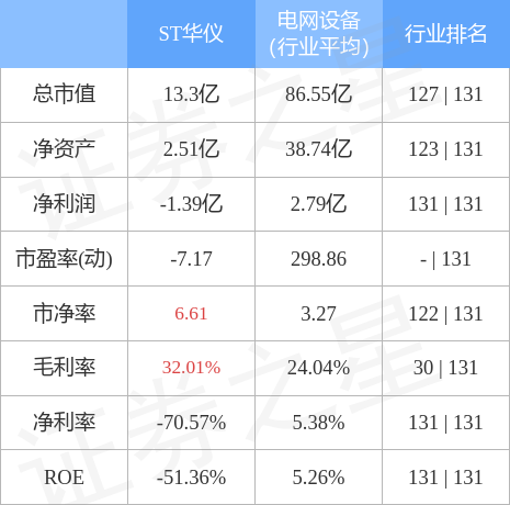 异动快报：ST华仪（600290）4月12日10点22分触及涨停板