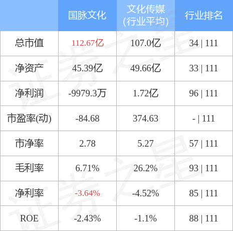 异动快报：国脉文化（600640）4月12日11点26分触及涨停板