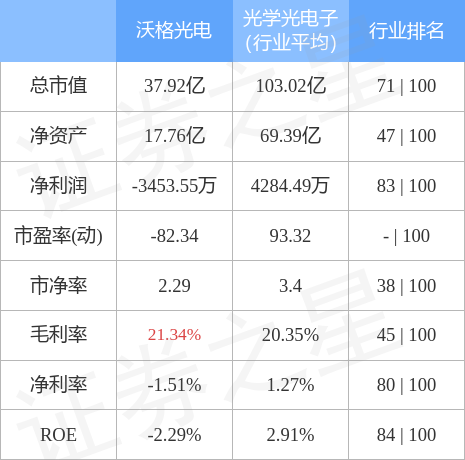 异动快报：沃格光电（603773）4月12日9点40分触及涨停板