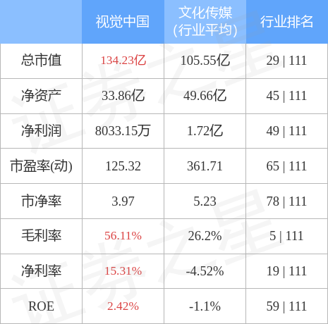 异动快报：视觉中国（000681）4月12日9点46分触及涨停板