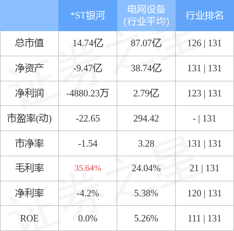 异动快报：*ST银河（000806）4月12日9点34分触及涨停板