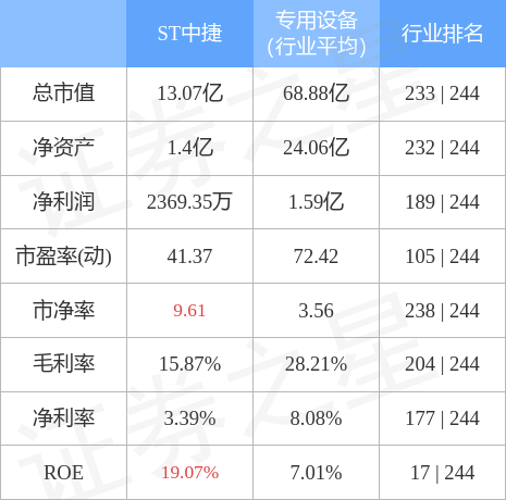 异动快报：ST中捷（002021）4月12日10点45分触及涨停板