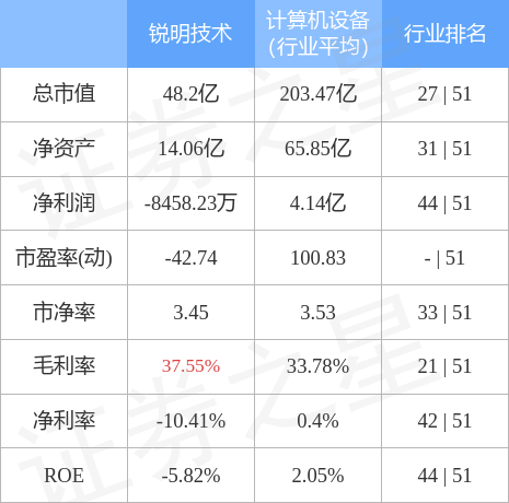 异动快报：锐明技术（002970）4月12日13点2分触及涨停板