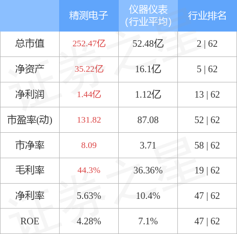 异动快报：精测电子（300567）4月12日13点3分触及涨停板