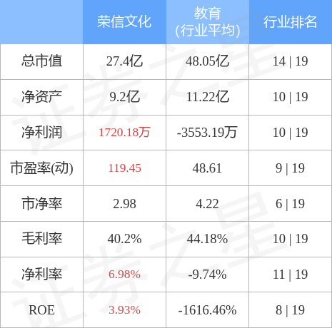 异动快报：荣信文化（301231）4月12日14点33分触及涨停板