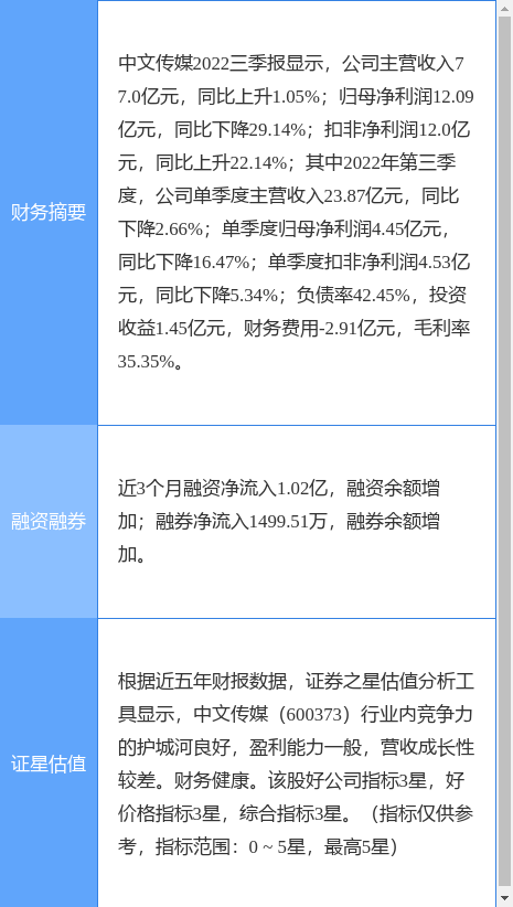 异动快报：中文传媒（600373）4月13日9点30分触及涨停板