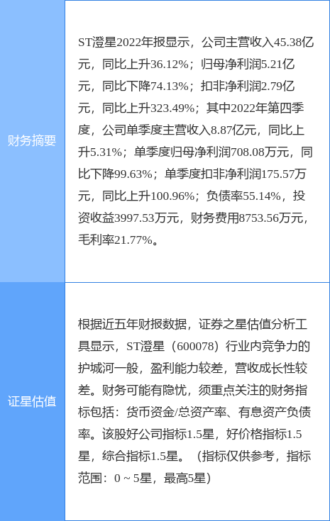 异动快报：ST澄星（600078）4月13日13点21分触及跌停板