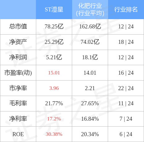 异动快报：ST澄星（600078）4月13日13点21分触及跌停板