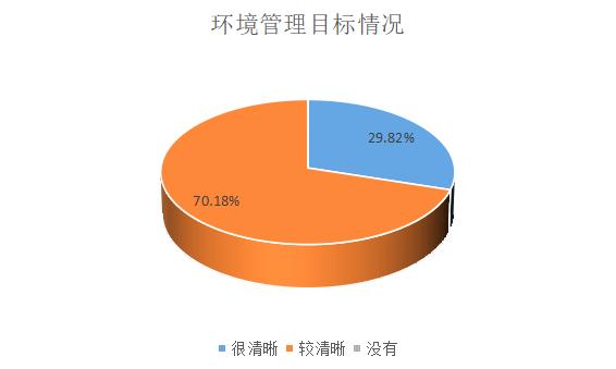 ESG之E维度的分析——2021年制药、生物科技和生命科学行业上市公司