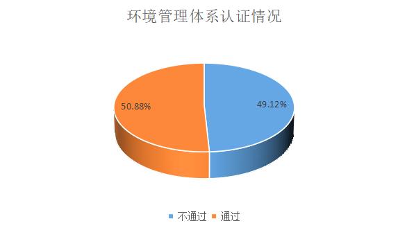 ESG之E维度的分析——2021年制药、生物科技和生命科学行业上市公司