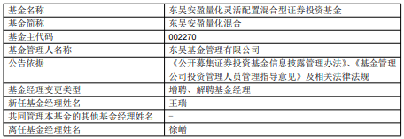 东吴安盈量化混合增聘基金经理王瑞