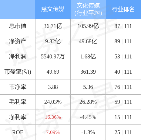 异动快报：慈文传媒（002343）4月14日11点29分触及跌停板