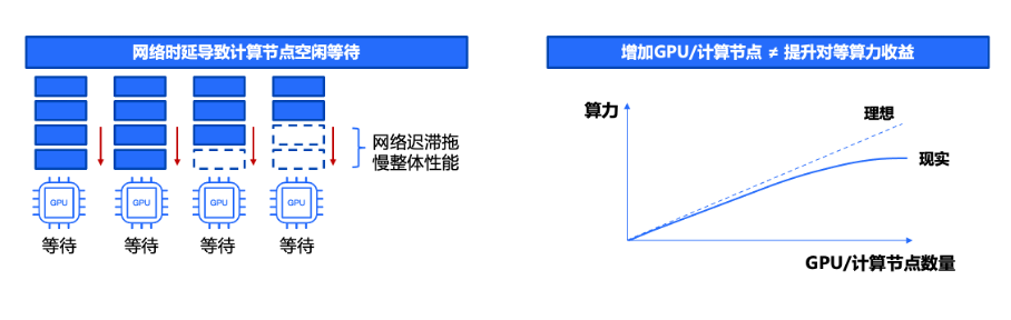 做大模型时代的“卖铲人”：腾讯发布超强算力集群 国内首发搭载英伟达H100