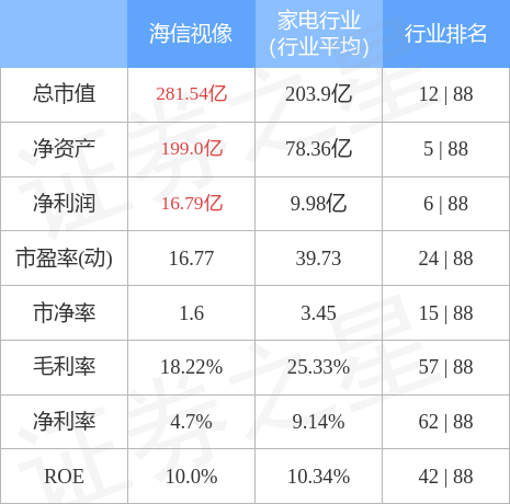 异动快报：海信视像（600060）4月17日14点19分触及涨停板