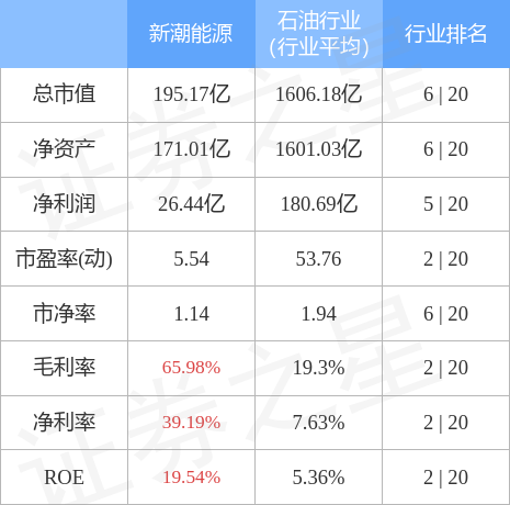 异动快报：新潮能源（600777）4月17日11点3分触及涨停板