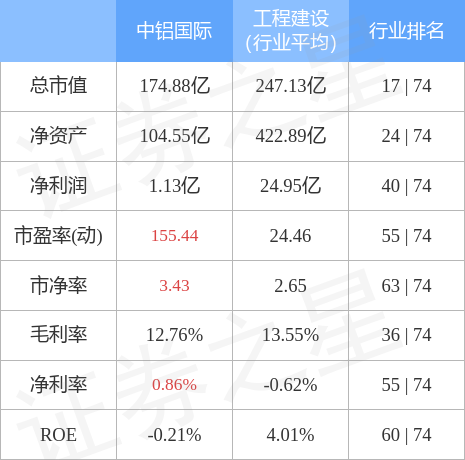 异动快报：中铝国际（601068）4月17日10点24分触及涨停板