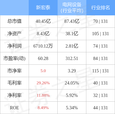 异动快报：新宏泰（603016）4月17日14点31分触及涨停板