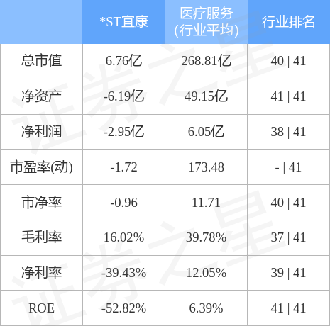 异动快报：*ST宜康（000150）4月17日9点58分触及跌停板