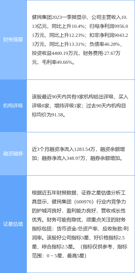 异动快报：健民集团（600976）4月18日9点33分触及跌停板