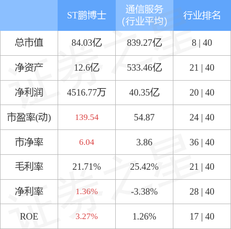 异动快报：ST鹏博士（600804）4月18日14点29分触及涨停板