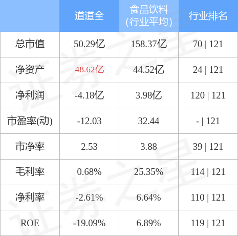 异动快报：道道全（002852）4月18日13点51分触及涨停板