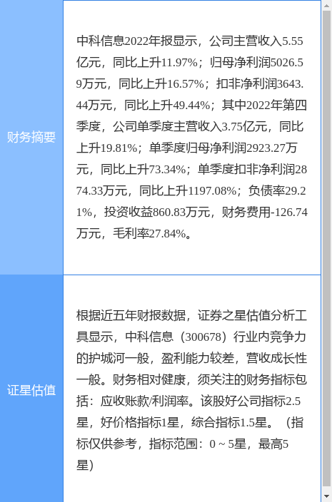 异动快报：中科信息（300678）4月19日10点18分触及涨停板