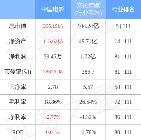 异动快报：中国电影（600977）4月19日11点10分触及涨停板