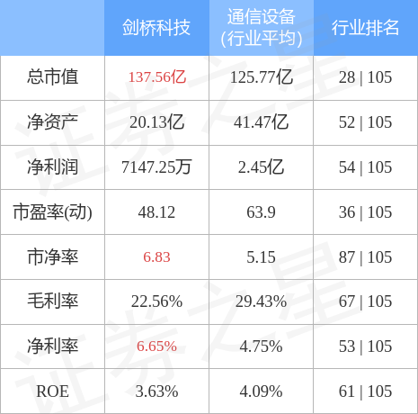 异动快报：剑桥科技（603083）4月19日9点34分触及涨停板