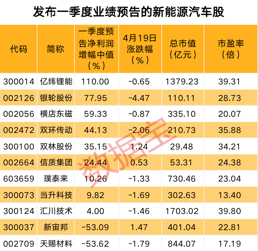 市场需求逐渐复苏 4月新能源汽车销量显著增长！稀缺股东拟增持股来了 请及时收藏