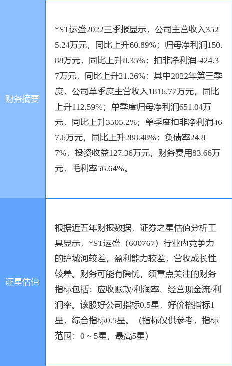 异动快报：*ST运盛（600767）4月20日9点25分触及跌停板