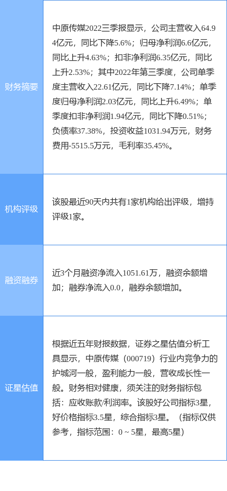 异动快报：中原传媒（000719）4月20日10点2分触及涨停板