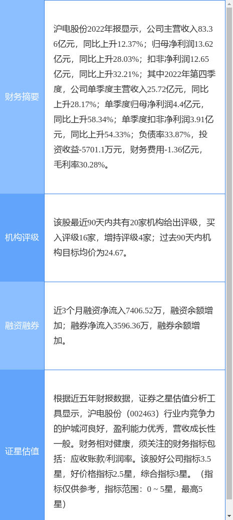 异动快报：沪电股份（002463）4月20日11点21分触及涨停板