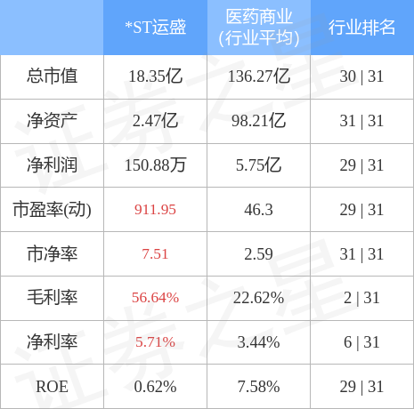 异动快报：*ST运盛（600767）4月20日9点25分触及跌停板