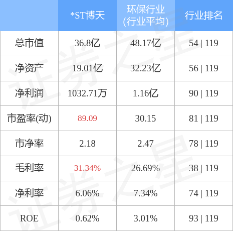 异动快报：*ST博天（603603）4月20日13点34分触及跌停板