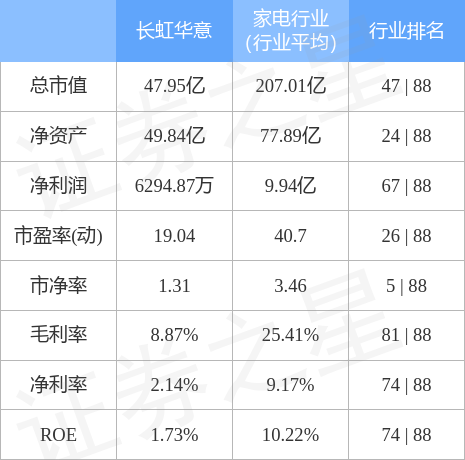 异动快报：长虹华意（000404）4月20日10点52分触及涨停板