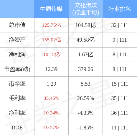 异动快报：中原传媒（000719）4月20日10点2分触及涨停板