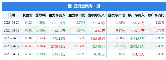 异动快报：华如科技（301302）4月21日9点50分触及涨停板