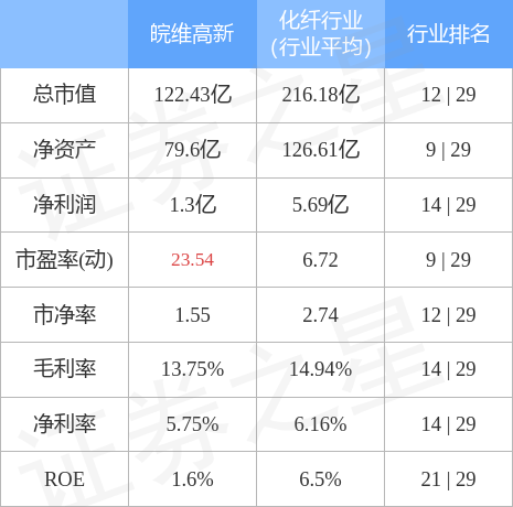 异动快报：皖维高新（600063）4月21日13点22分触及跌停板