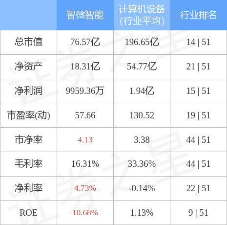 异动快报：智微智能（001339）4月21日9点30分触及涨停板